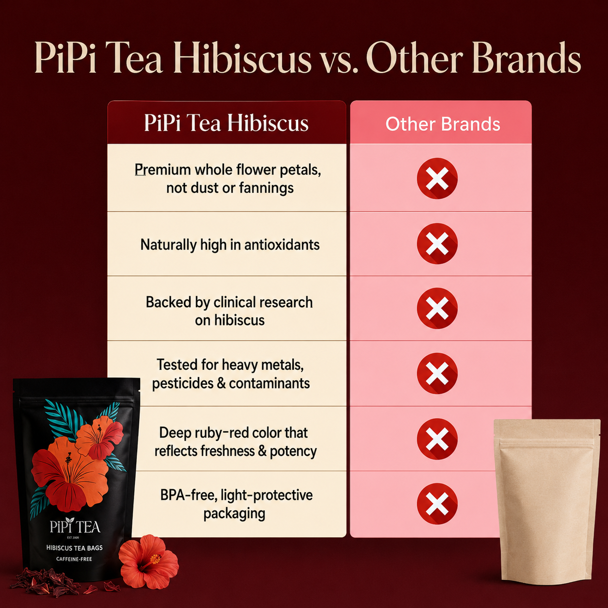 PiPi Tea Hibiscus — Lower Your Blood Pressure Naturally, Backed by 100+ Clinical Studies
